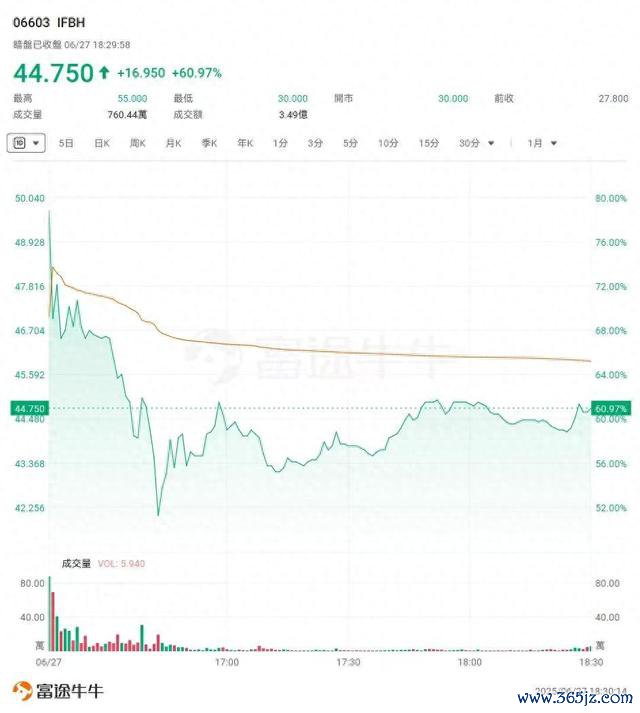 6月27日黑市往复 截图自富途牛牛APP