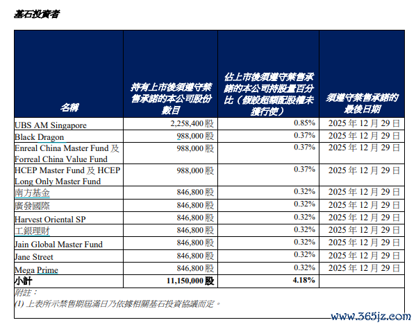 截图自公司公告，下同
