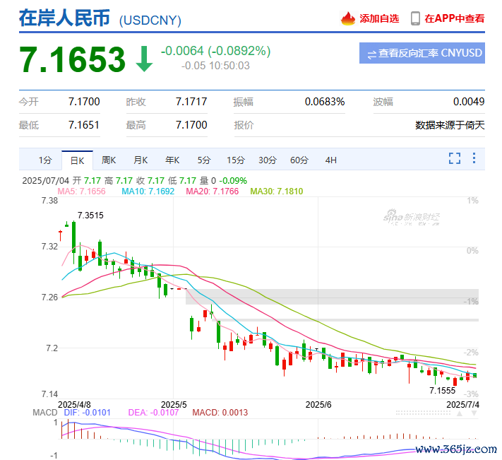 图源：新浪财经