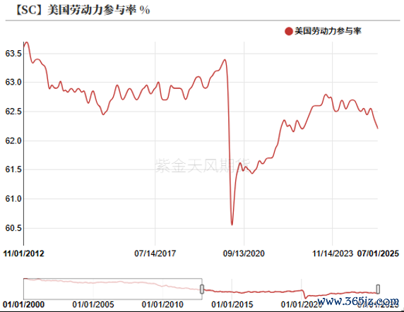 数据起头：紫金天风期货磋商所