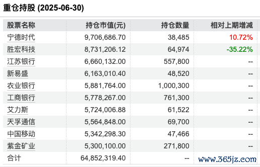 数据起头：Wind 扬弃至20250819