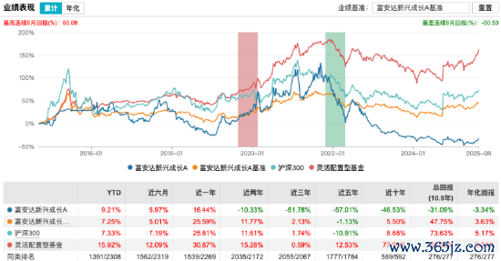 数据开端：Wind 放置至20250819