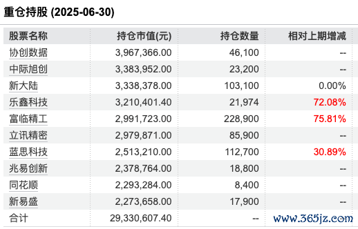 数据开端：Wind 放置至20250630
