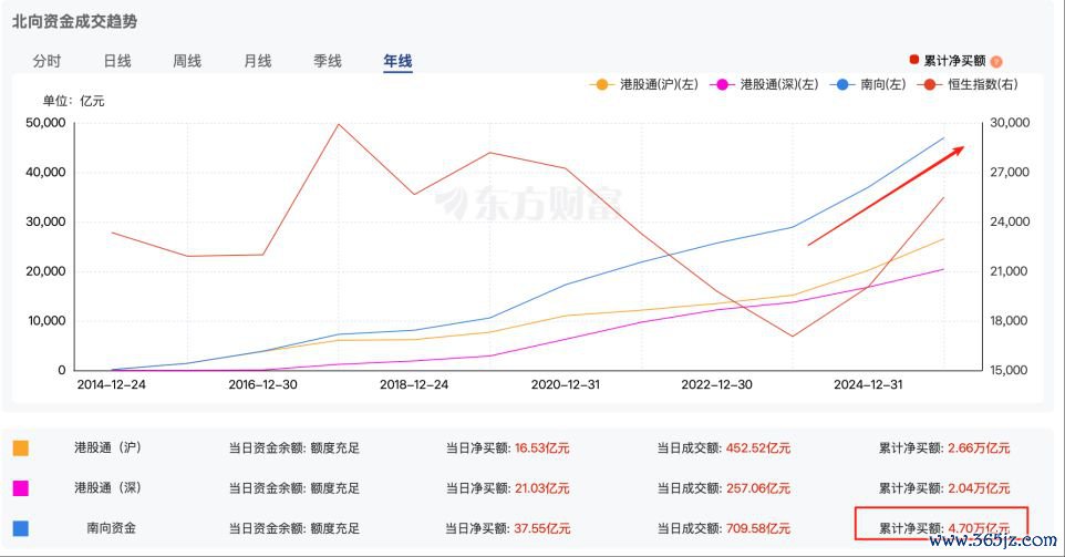 数据来自东方钞票软件