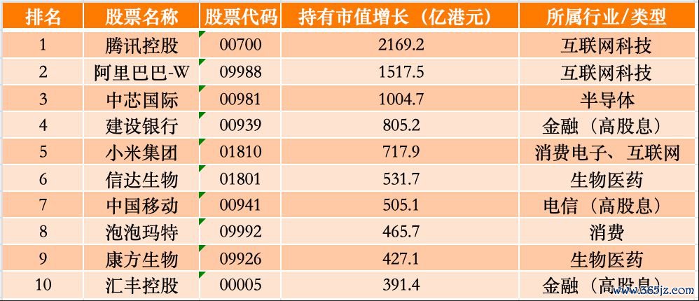 数据来自香港计帐系统